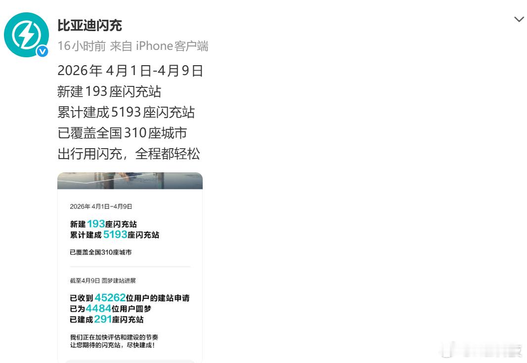 比亚迪闪充累计建成5193座闪充站，建好APP、搭建自媒体平台，坚定推行闪充计划