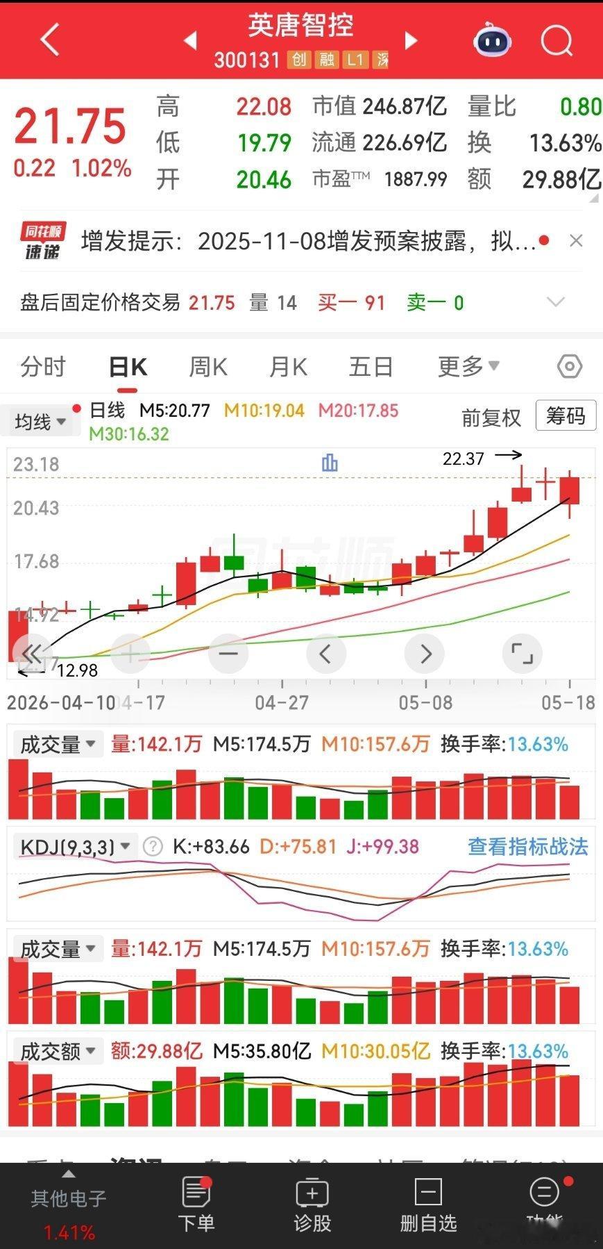 短线强压23-24元，第一目标22.8元；站稳后看25元；支撑20元。信息仅供参