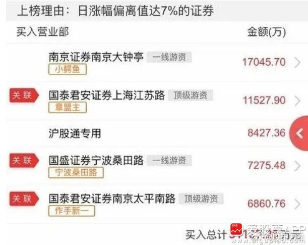 涨了2倍多的捷荣技术收到关注函，看来不断触碰监管底线也是不行，资金抱团也会有个限