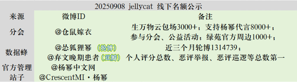 杨幂[超话] ym杨幂0912生日快乐 【20250908   jellycat
