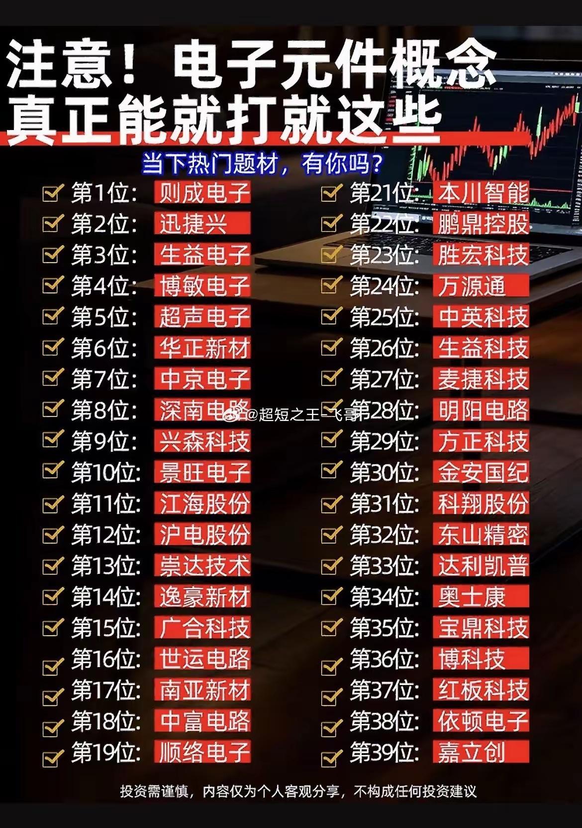 39只电子元件概念股梳理！PCB成主线，行情分化要分清！最近电子元件板块热度走高
