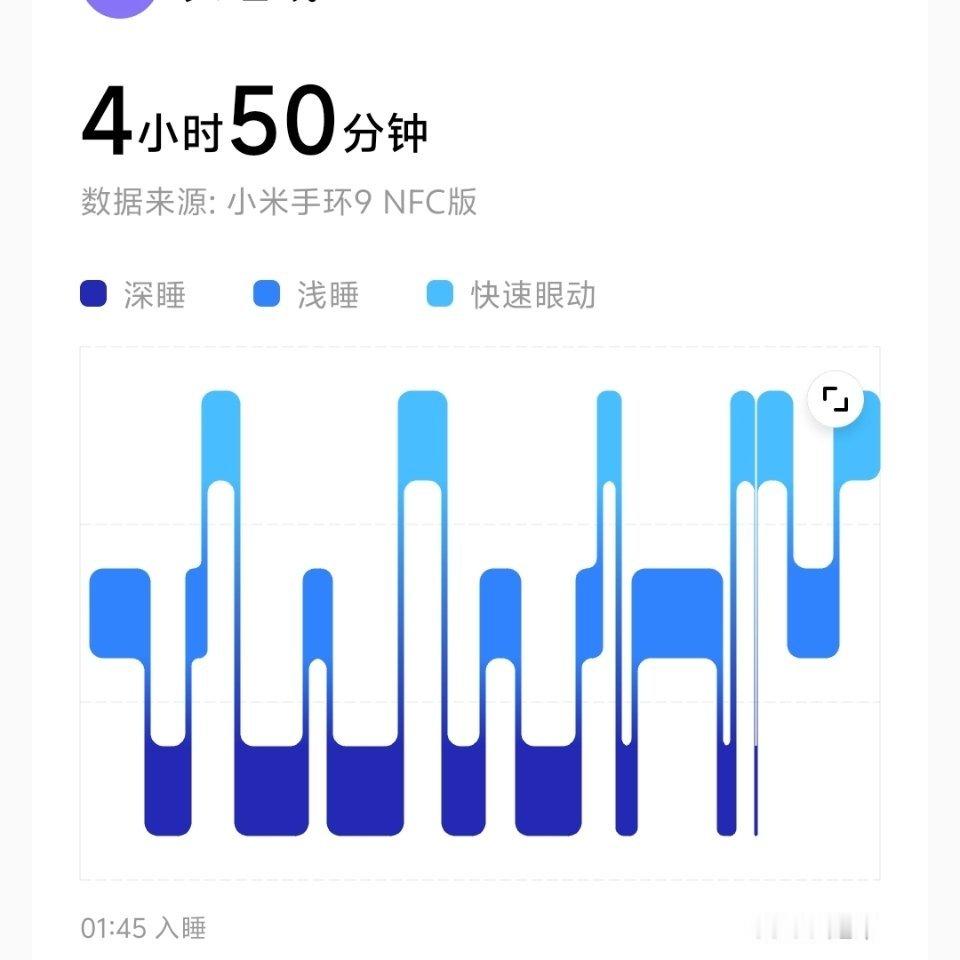 昨晚（今早）睡得更零碎，早上煎的鸡蛋好看了一点。莫名的胃难受，呕了几下，没有吐东