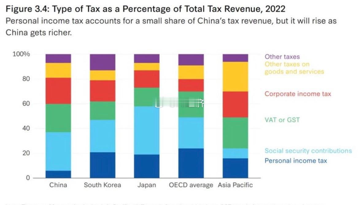 CSIS（《中国的经济转型：债务、人口结构、去全球化及2035年情景分析》   