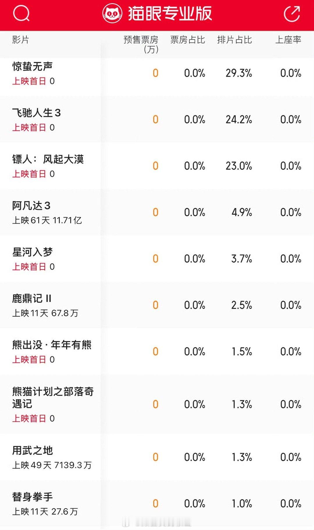 春节档预售开始了 