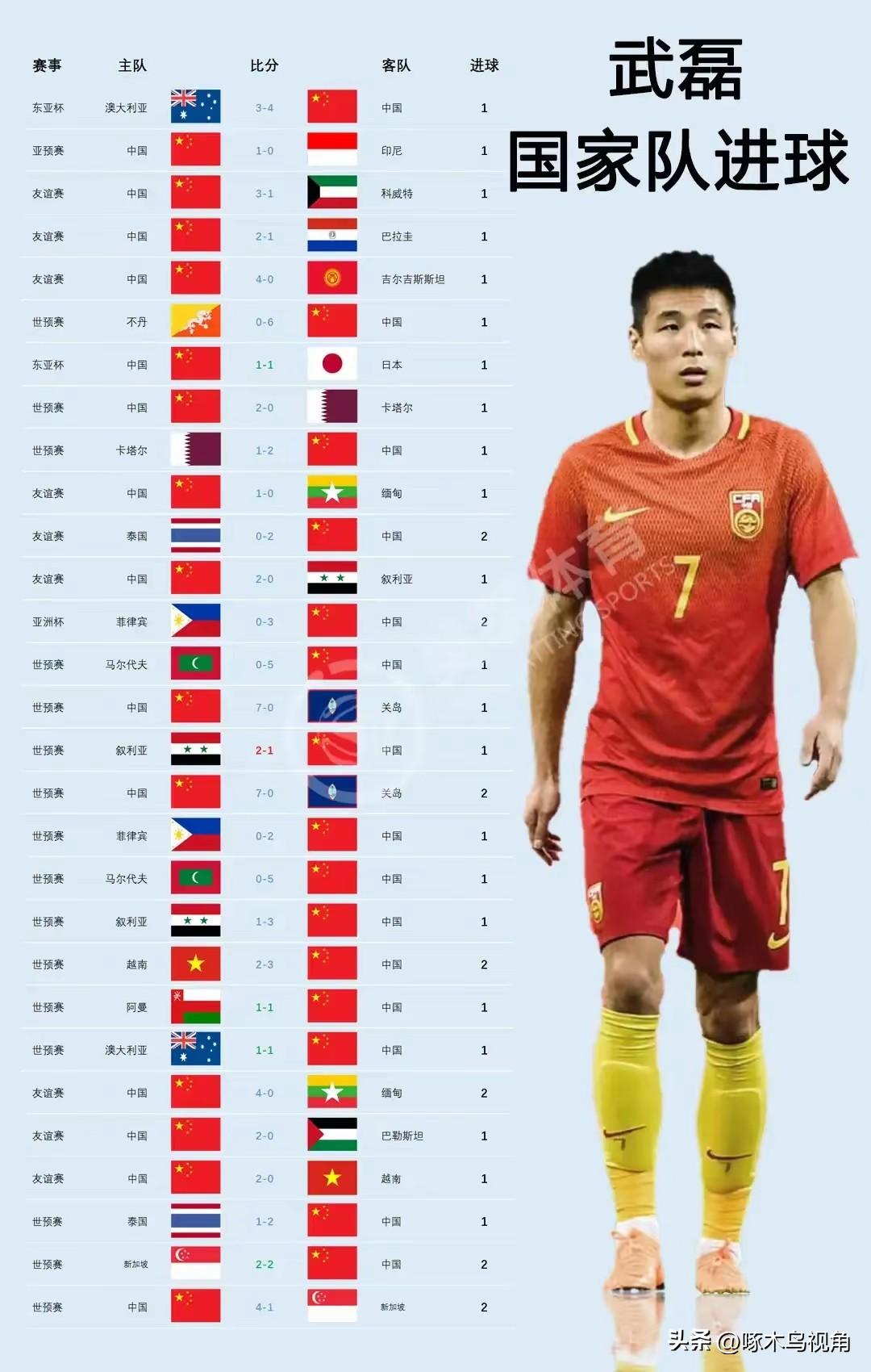 黑武磊没有任何意义，反倒在世人面前暴露自己的人性弱点。
超级杯第73分钟武磊替补