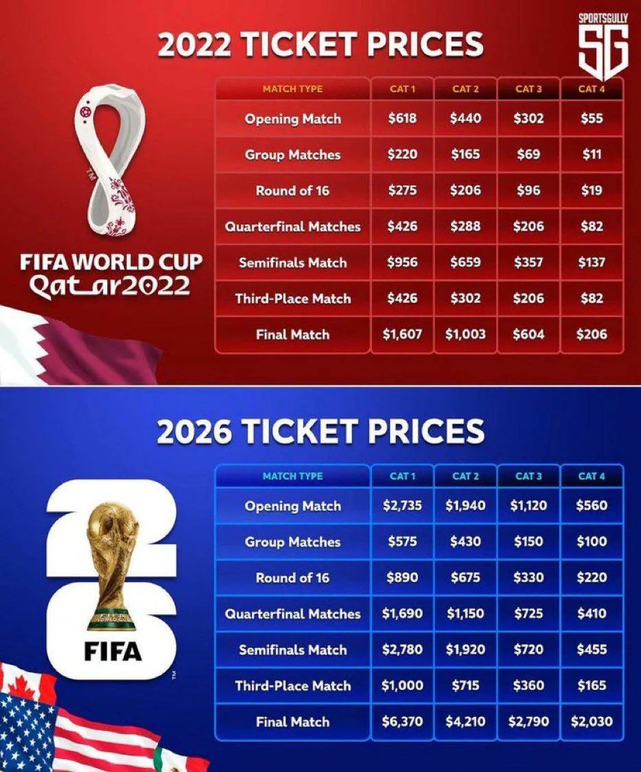 卡塔尔世界杯 vs 美国世界杯门票价格对比世界杯