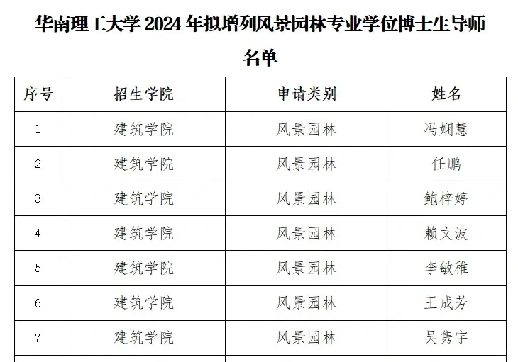 985华南理工新增博导名单