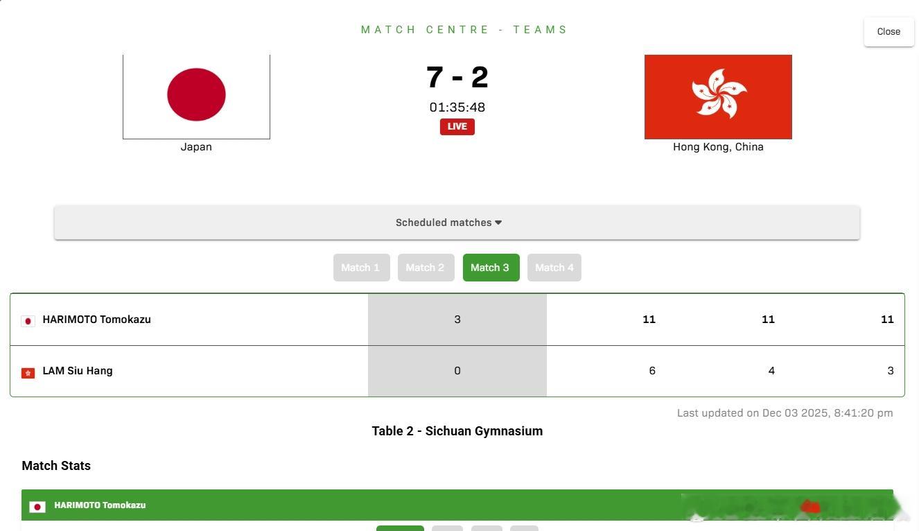 ITTF混合团体世界杯2025张本智和 张本智和 3:0 林兆恒 （6，4，3）