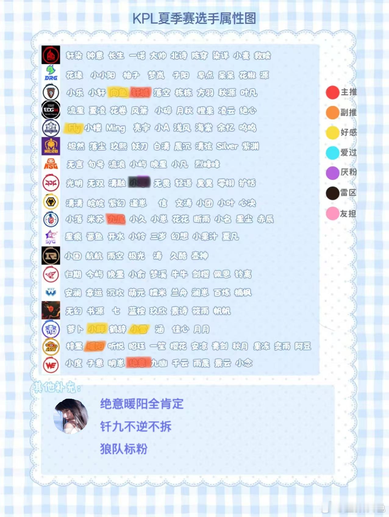 康平路扩关 月月不雷钎九绝意暖阳的 我是狼队标粉  撞属我自避 