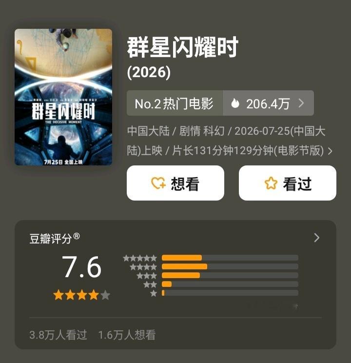 《群星闪耀时》豆瓣开分7.6，还算不错。 