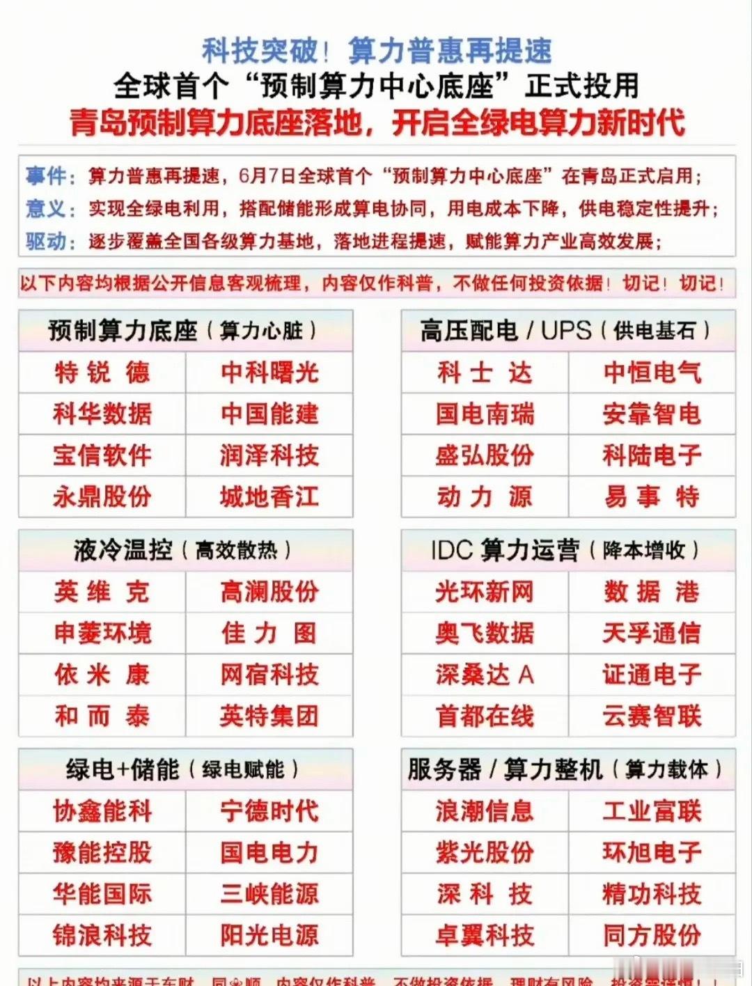 全球首个预制算力底座落地！全绿电算力产业链梳理！ 