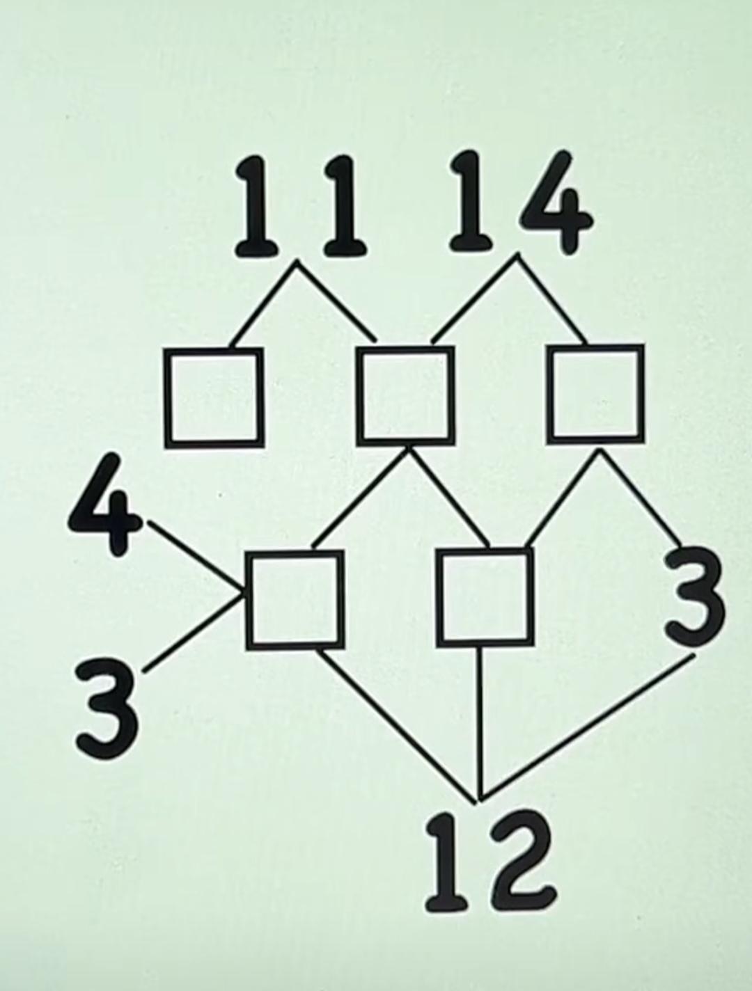  趣味数字填空，层层拆分，看看你能否算出方框数