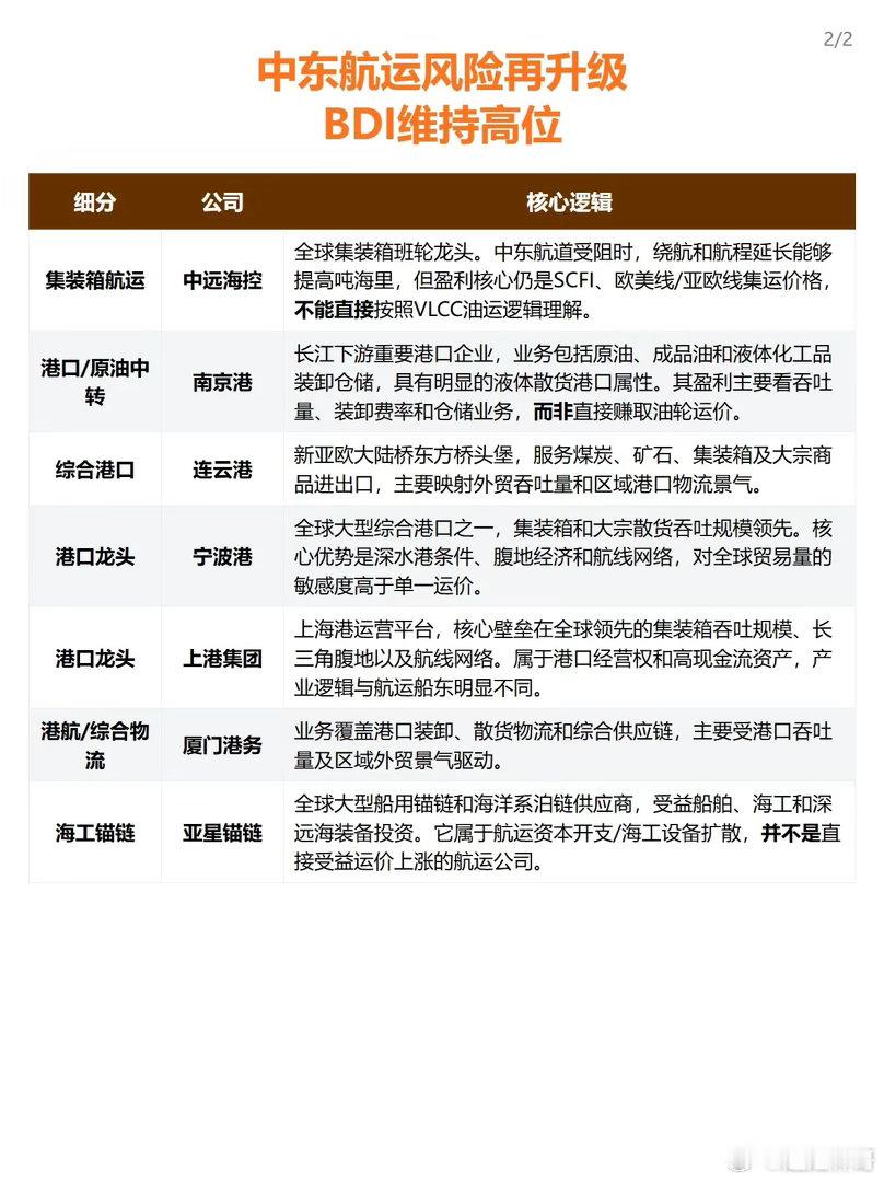 BDI站上近年新高！航运爆发背后，别被事件红利冲昏头脑大盘维持缩量震荡，大量资金