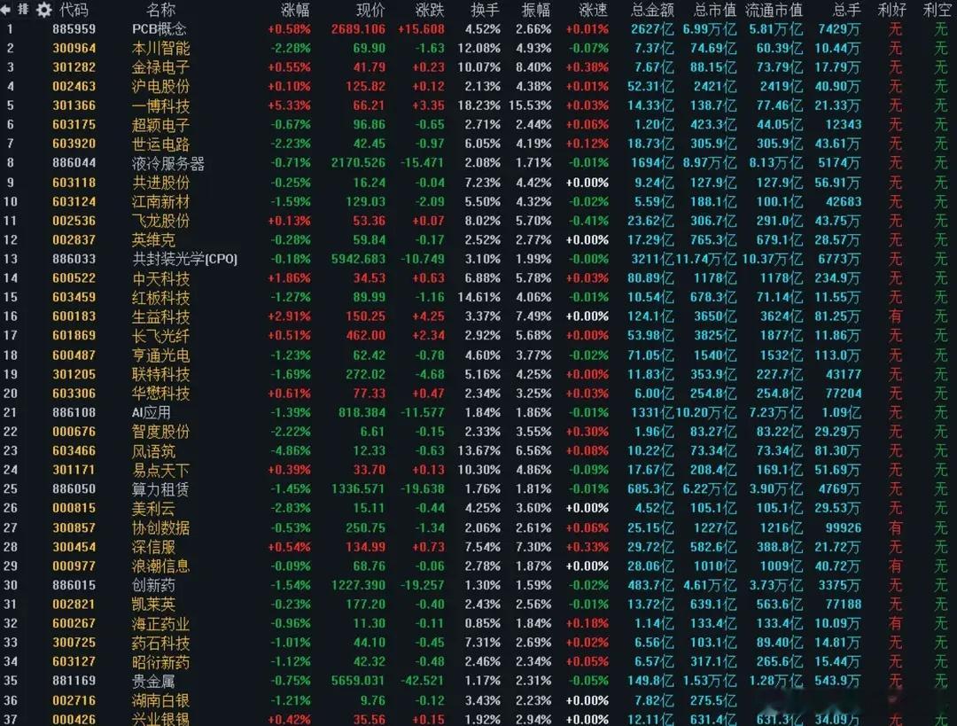 9月16日 A股明日策略｜美联储决议前夕，震荡等待靴子落地一、大势现状大盘持续缩