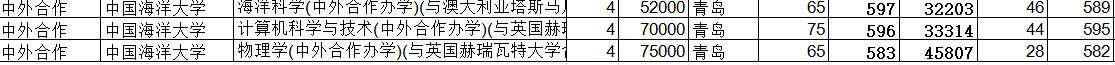 中国海洋大学中外合作专业分数还算良心，对得起那么贵的学费，这两年都有我认识的考生