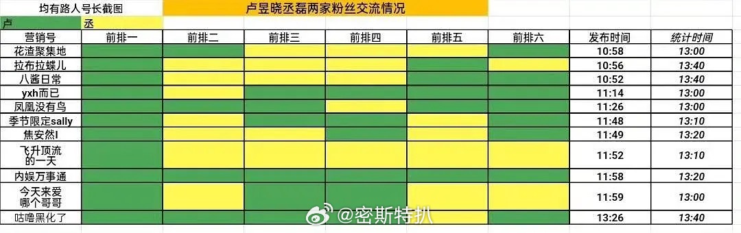 张凌赫陈哲远 两家拉表情况双方战绩可查 