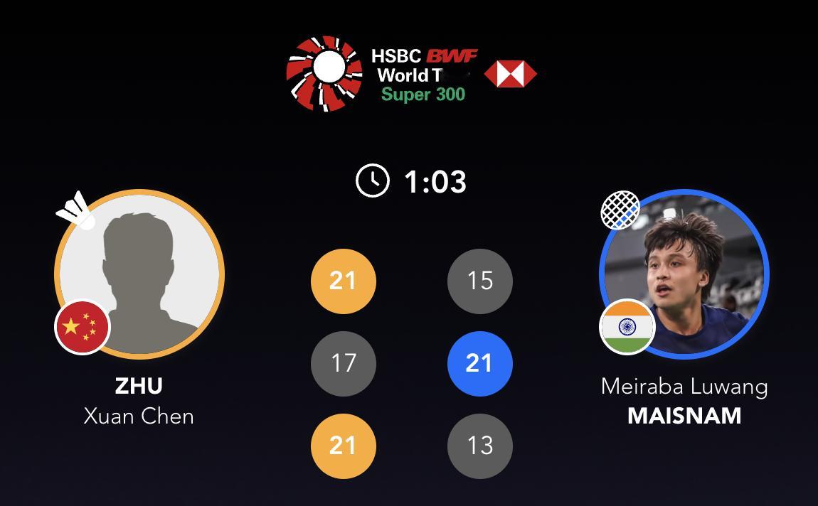资格赛第二轮：朱轩辰🇨🇳 21-15、17-21、21-13 🇮🇳梅拉巴