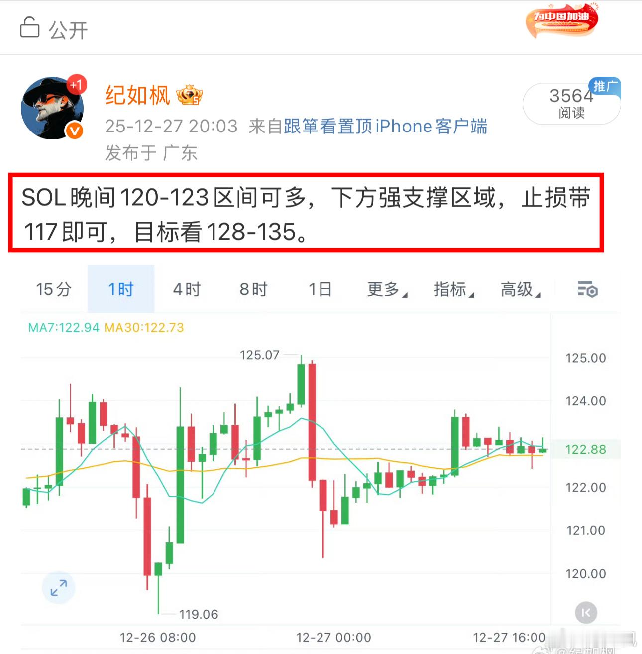 SOL，扶摇直上，128-135目标区间抵达！币圈区块链以太坊eth比特币超话