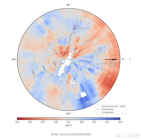 【首次成功绘制！银河系三维尘埃分布和特性图发布】由于尘埃对星光的吸收和散射效应，