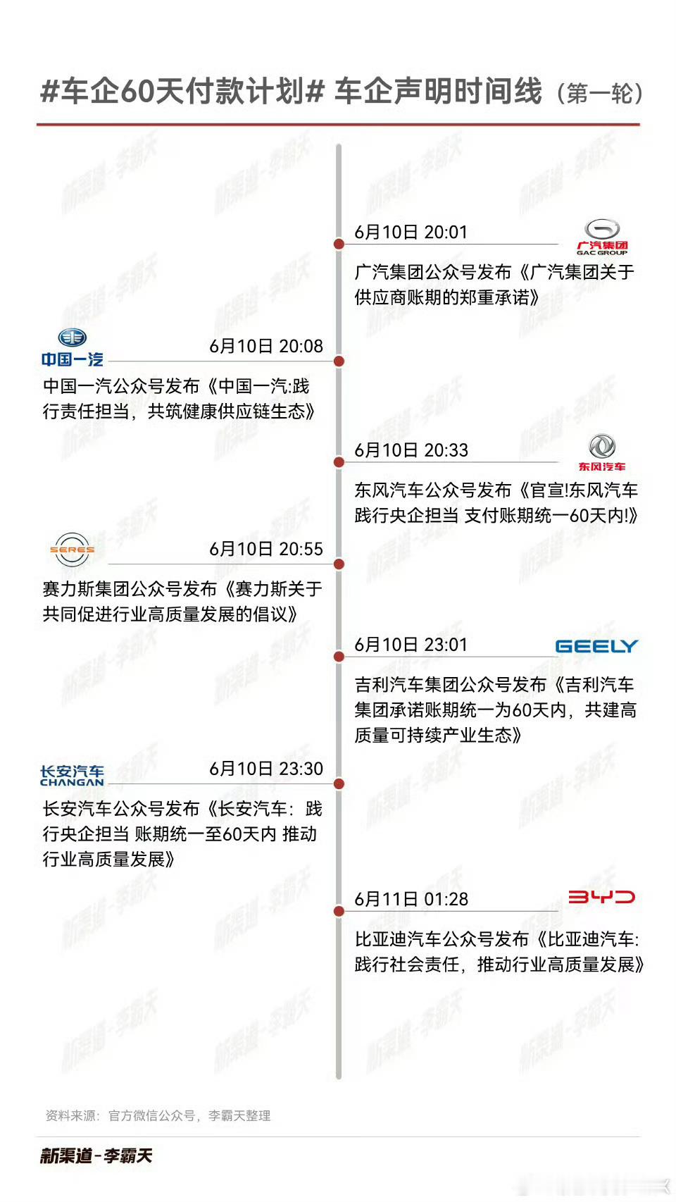 车企60天付款计划吹哨人长城汽车呢[笑cry]新能源汽车抽象汽车商业评论 ​​​