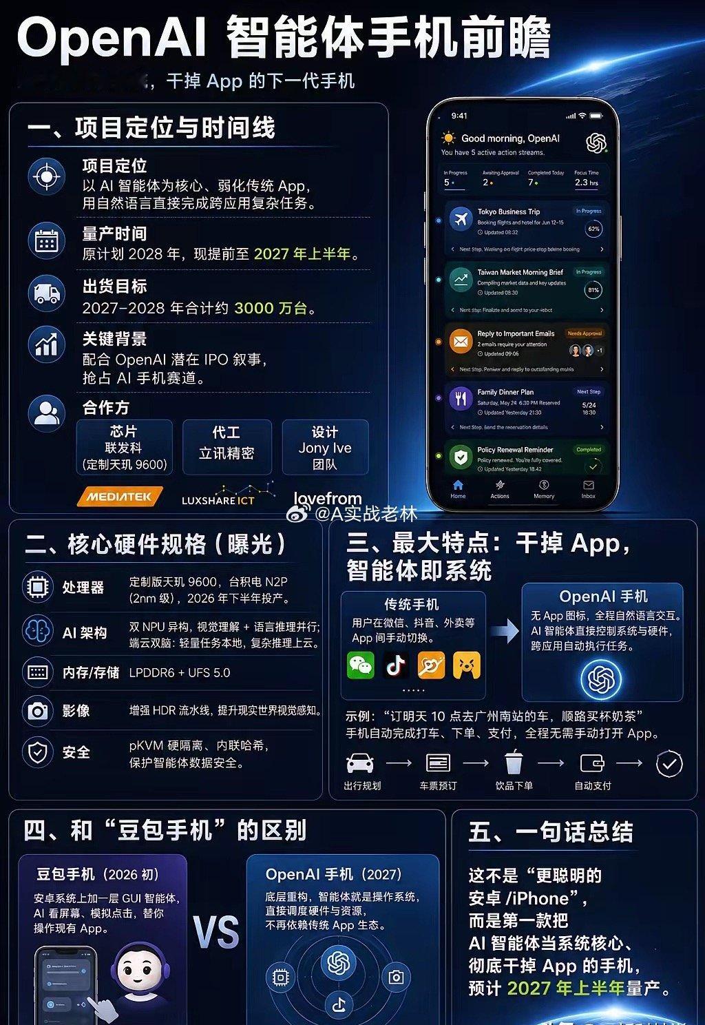 未来的手机会是怎样？OpenAI给出了答案：不仅要消灭App，还要取代你的双手！