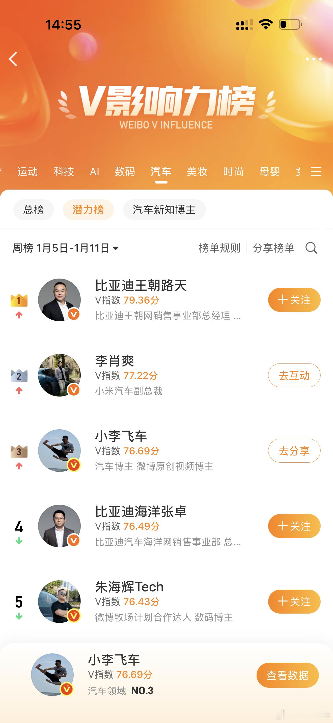 小李飞车 恭喜李副总喜提探花，汽车V影响力潜力榜第三名！但还是被第二的正经的小米