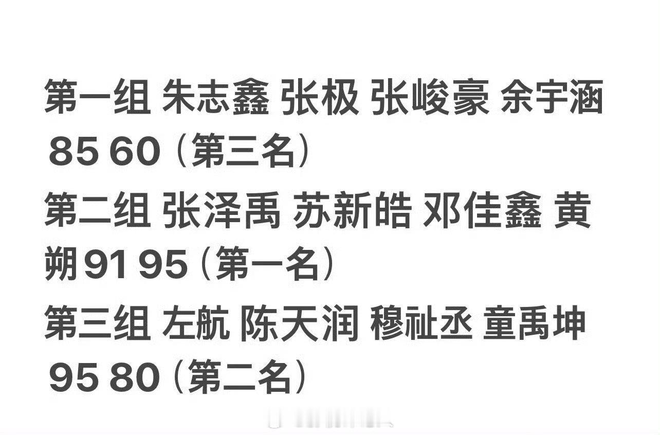 网传TF三代二公打分，你期待吗[举手]朱志鑫、张泽禹、张极、左航、苏新皓、张峻豪