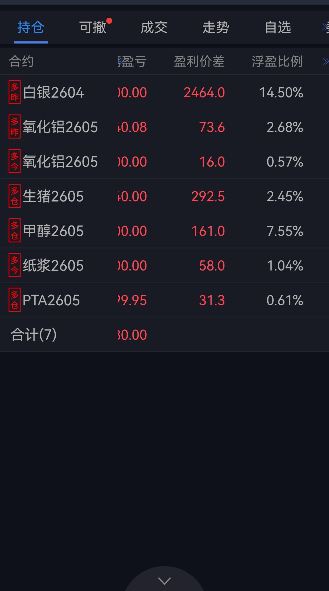 2026年第二个交易日，大宗商品期货以及A股板块多头情绪继续发酵。