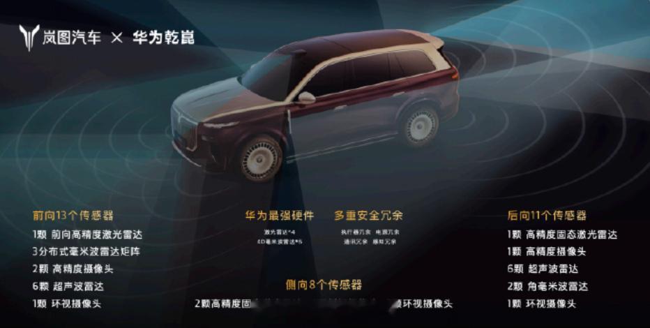 岚图泰山搭载世界唯二的华为乾崑ADS四激光雷达1颗高精度激光雷达+3颗近程补盲雷