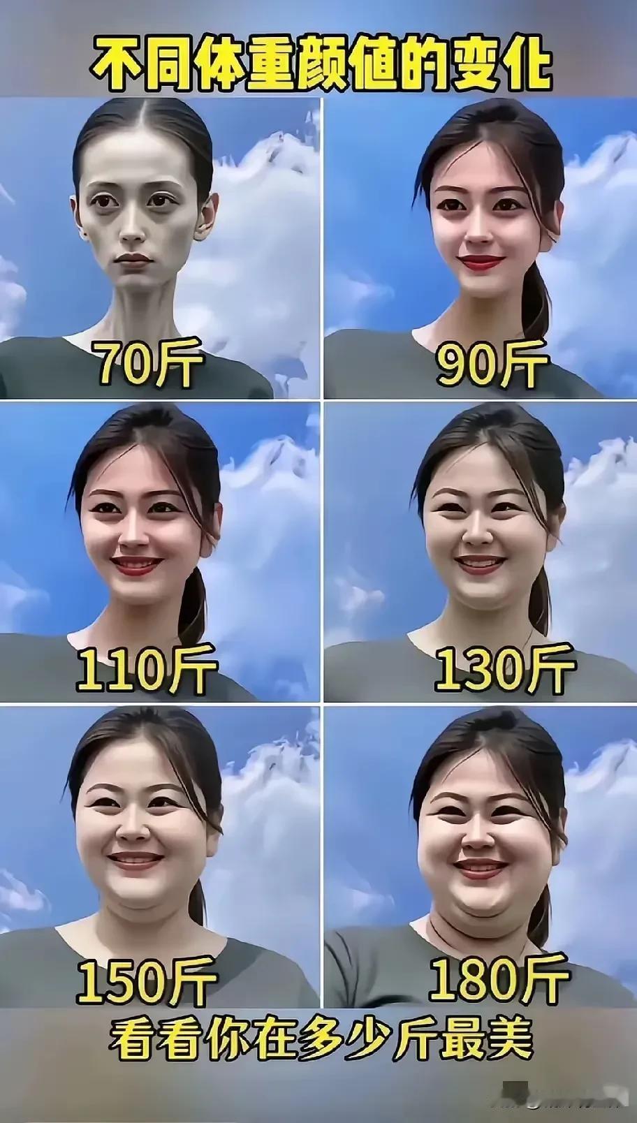 哎哟我的妈呀！这一张“不同体重颜值的变化”图，也太精辟了吧！

70斤，直接一骷