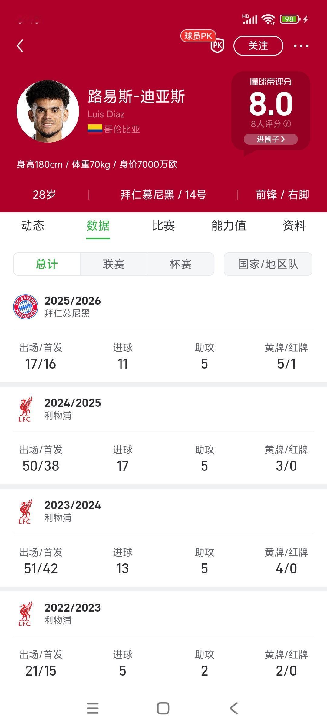 迪亚斯来到德甲，发现这里比英超好踢！

我一直不知道迪亚斯为什么不留利物浦，据说