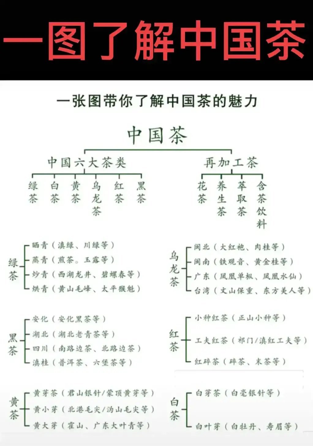 中国茶 