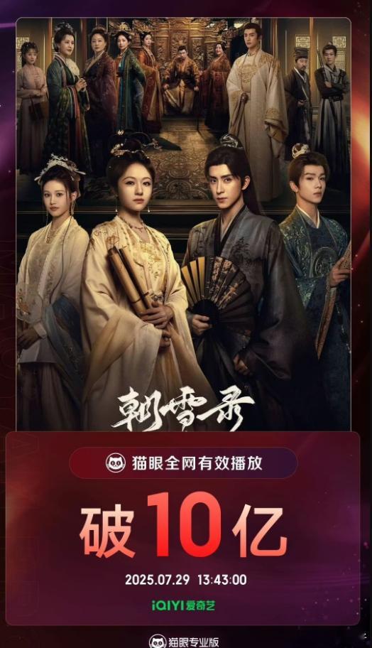 李兰迪和敖瑞鹏在《朝雪录》中的表演堪称珠联璧合，这部剧能够收获10亿播放量，两位