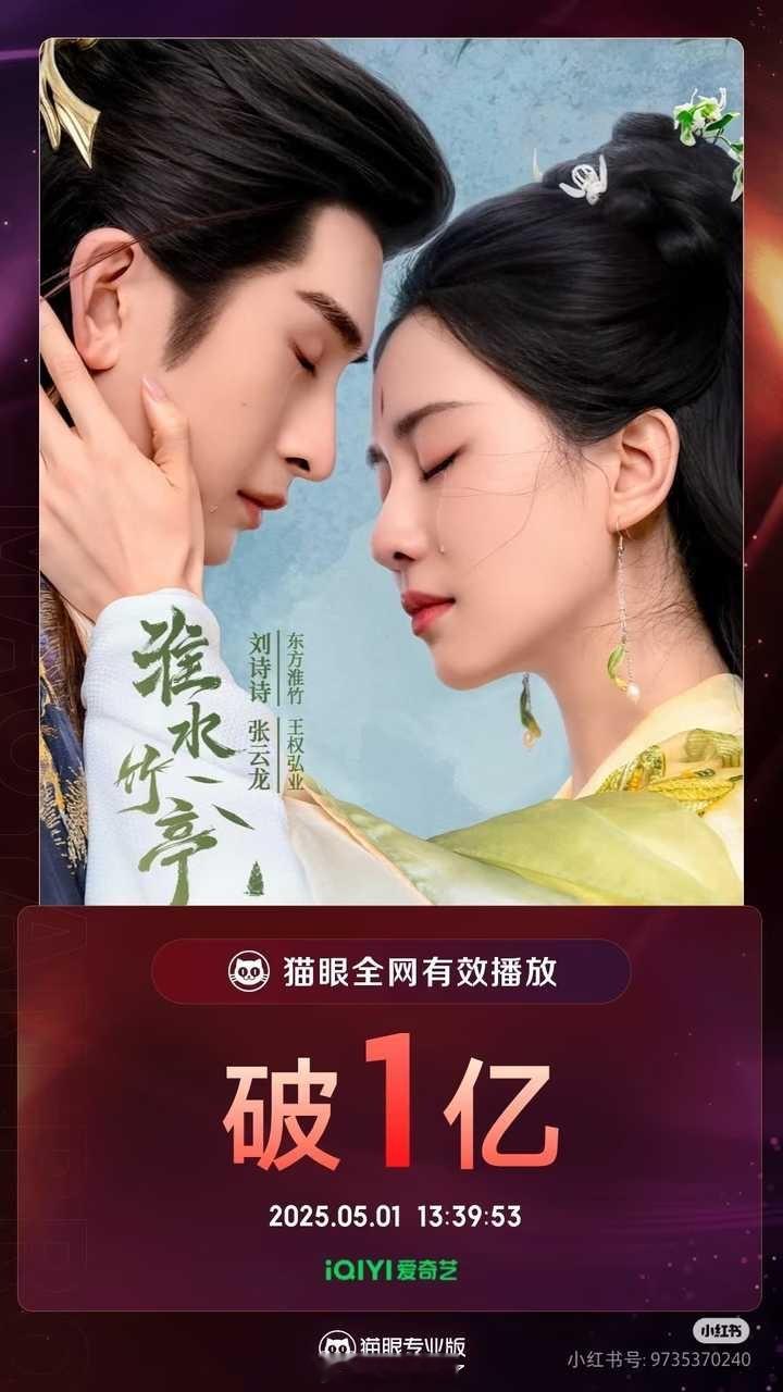 刘诗诗、张云龙主演《淮水竹亭》全网有效播放量破1亿 ​​​