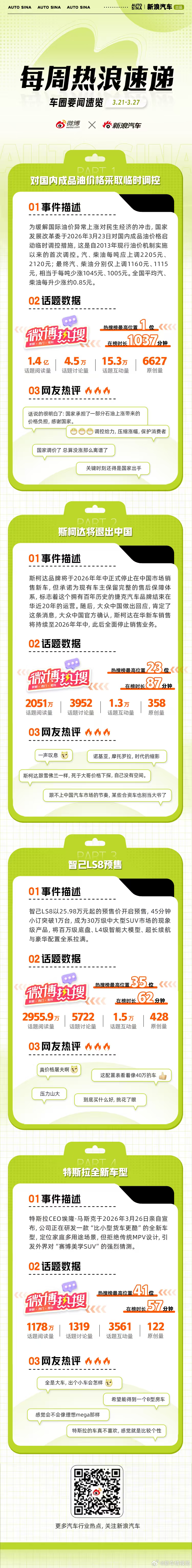 本周车圈热点不断：对国内成品油价格采取临时调控，缓解民生压力，国家承担一半油价涨