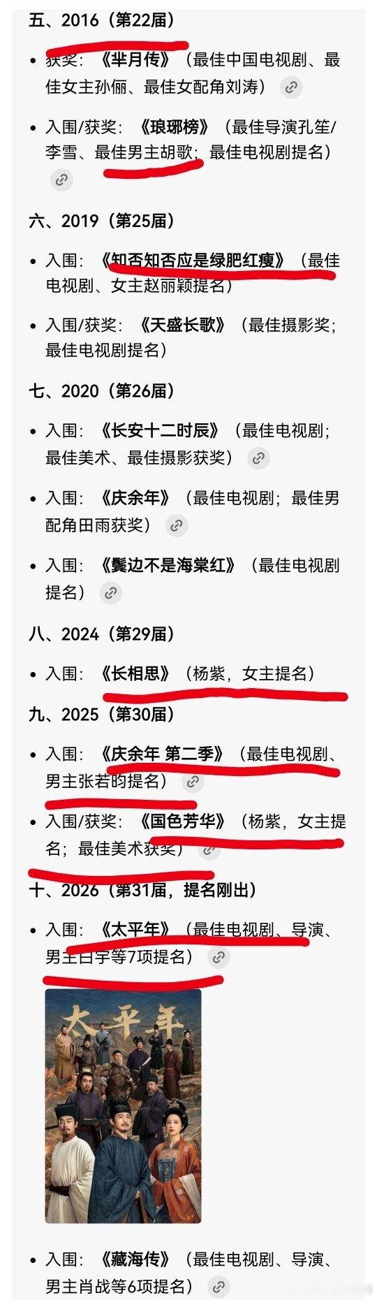 肖战入围白玉兰打破古装13年魔咒2016年胡歌凭借琅琊榜获白玉兰最佳男主角是不是