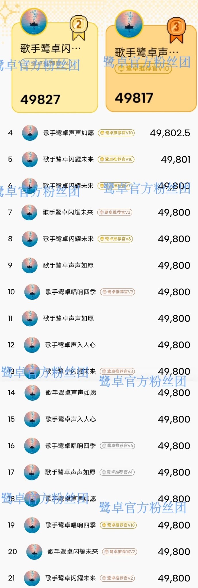 鹭卓新歌如果最后只剩我现场呐喊声就说明一切了！这首 top1 当之无愧，鹭卓太有