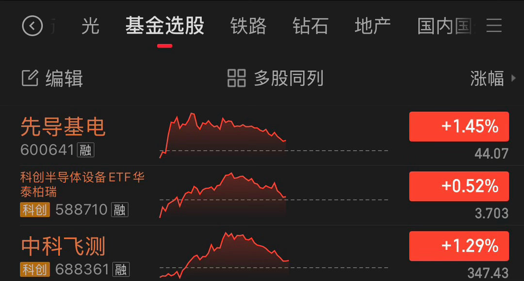 看到这玩意红了就知道又是四千家待涨 