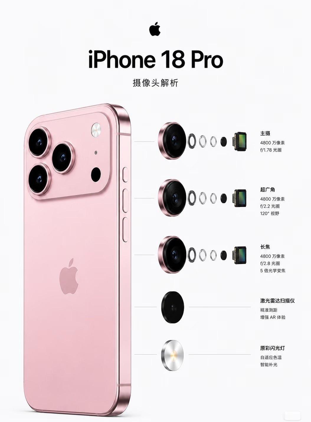 📸iPhone 18 Pro Max摄像头解析！苹果终于认真做相机了！ 