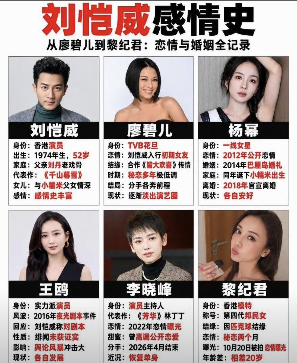 刘恺威几段公开感情，大多始于心动，却难抵现实距离。早年和邝文珣、廖碧儿因戏相恋，