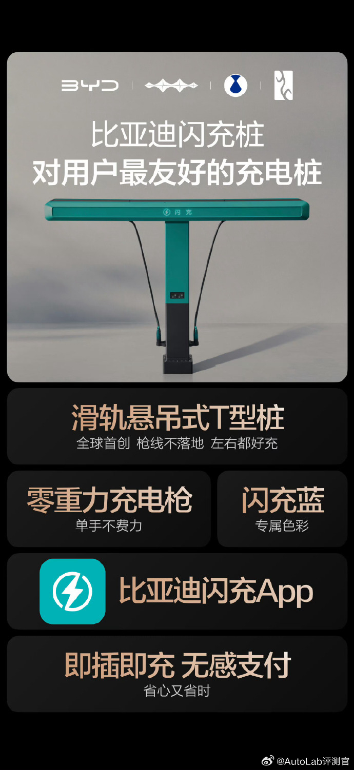昨晚，比亚迪正式推出了全球首款1500kW滑轨悬吊式T型闪充桩，为量产最大功率充