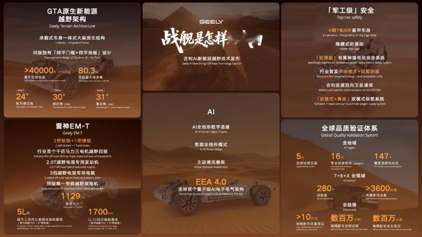 吉利汽车集团前段时间发布了 AI 新能源越野技术，在越野架构、电混系统、数字底盘
