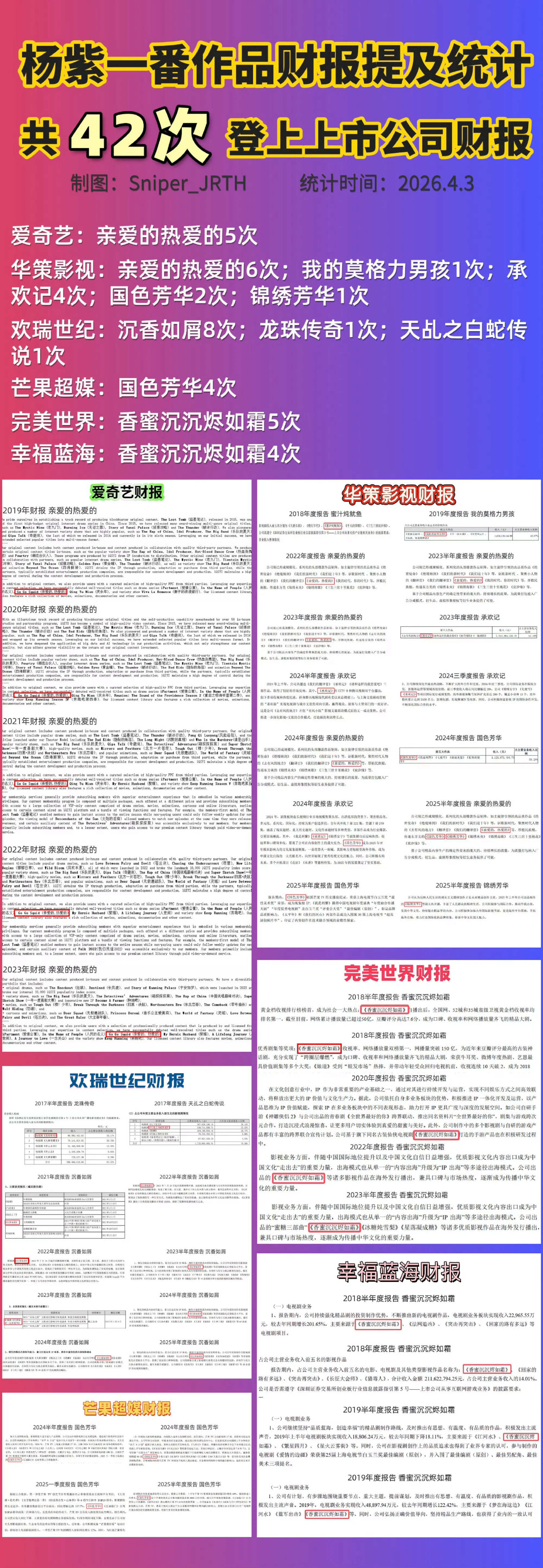 杨紫作品42次登上市公司财报杨紫一番作品42次登上市公司财报42次登榜实力说话，