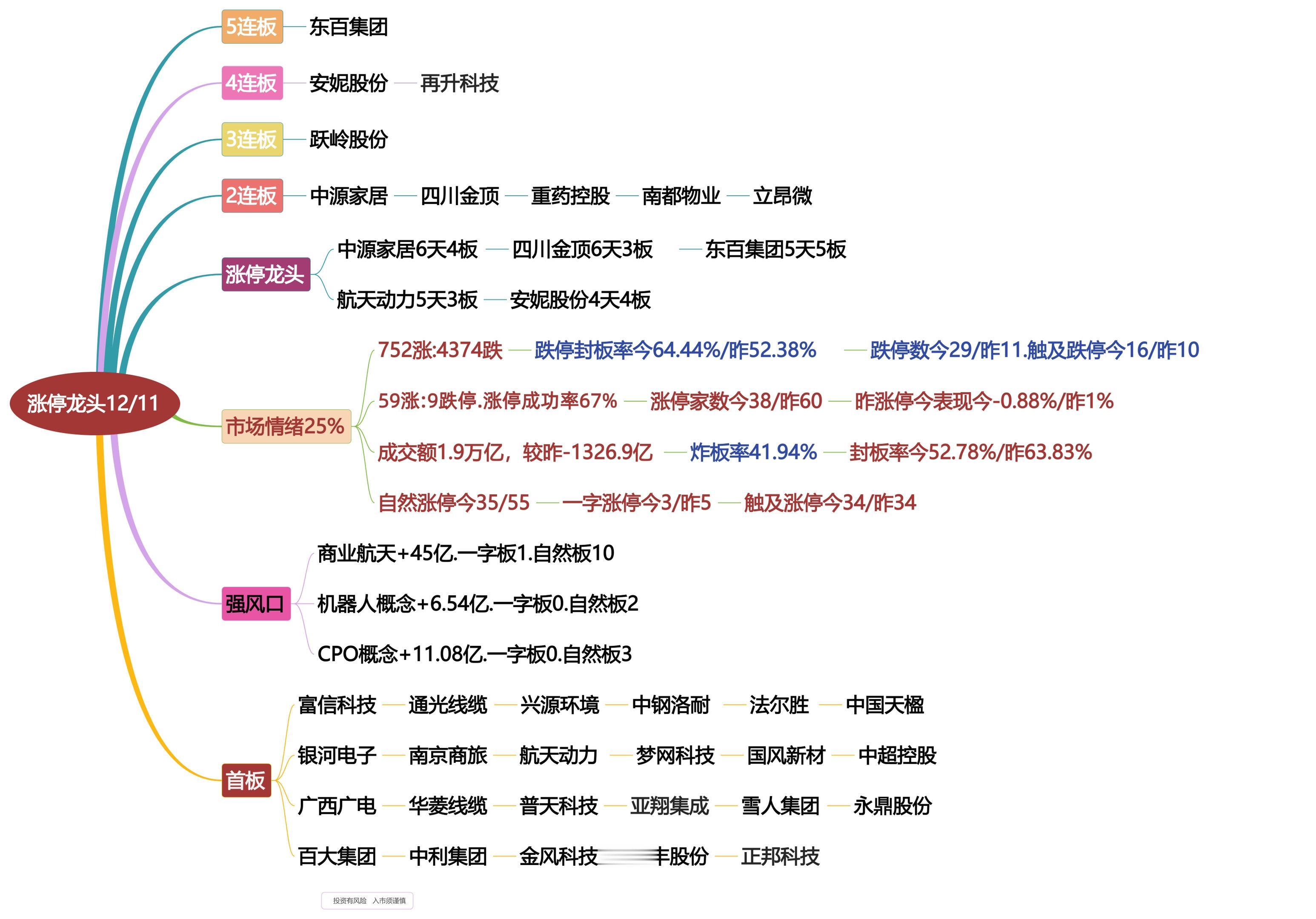 12月21日涨停龙头复盘！