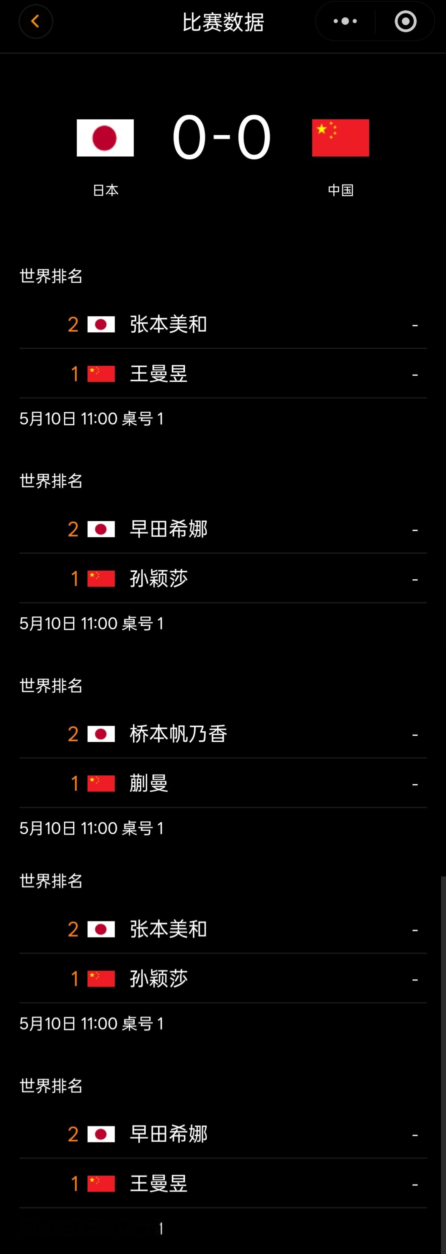 伦敦世乒赛团体赛 今日赛事🏓女子团体决赛  中国队🇨🇳VS日本队🇯🇵5