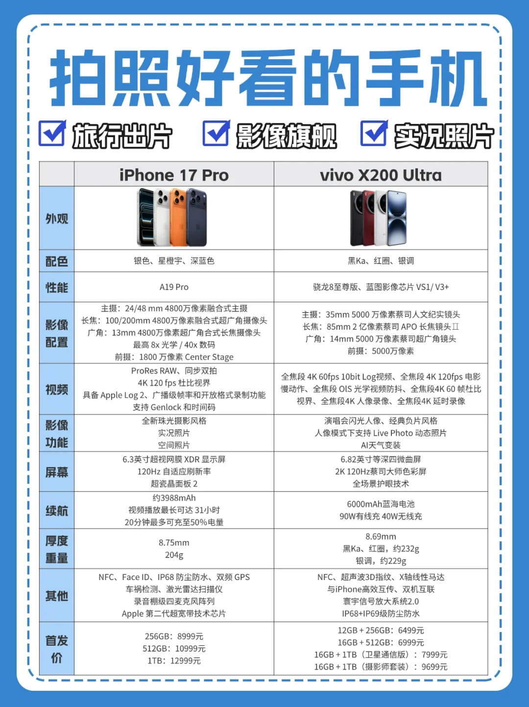 影像旗舰推荐，再也不用羡慕别人的旅游照！