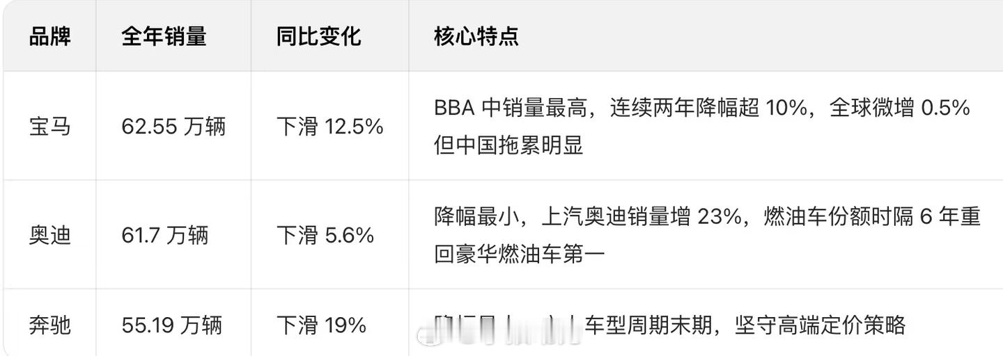 2025年汽车销量变化能看出什么我认真看了2025年的汽车销量数据，说实话，看完