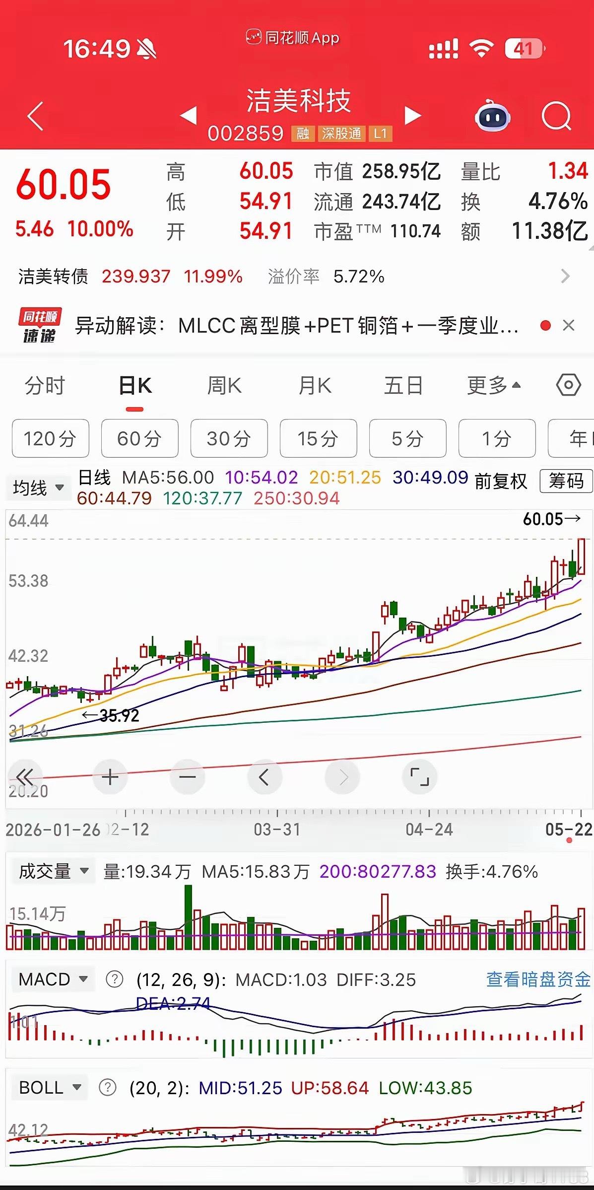 这种就是明显的趋势股，趋势股到最后都是要加速的，目前他还没到加速的时候，但是他可