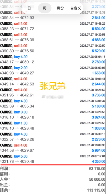 即昨日顺利翻舱后，开启第二段发育！张兄弟的蜕变，正是童哥旭日东升战法落地生根的起