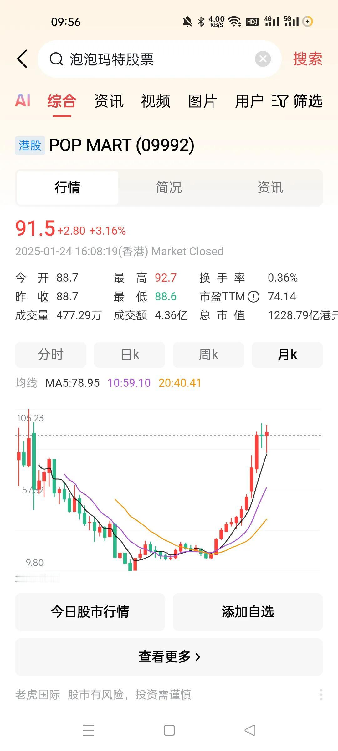 港股里面有几个很厉害的公司啊。
泡泡玛特比小米还要厉害，两个都是10快不到起步，